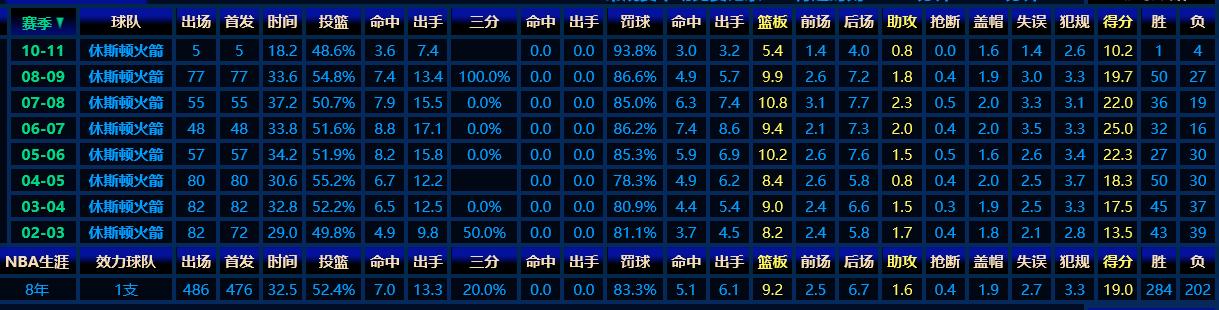 最强nba姚明移动长城怎么触发,中国篮球在姚明带领下强大了吗