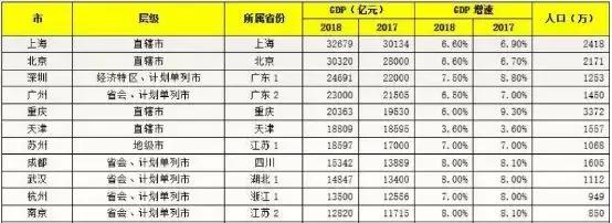 苏州杭州哪个城市值得落户,苏州和杭州哪个更美