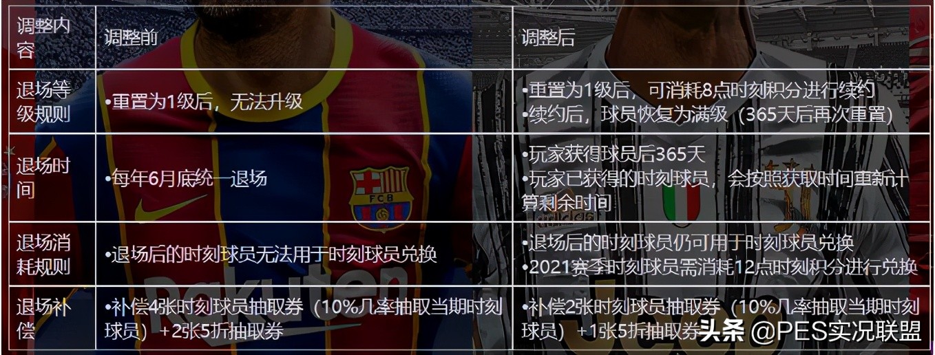 时刻到期能否用于续约？比赛是否受限？国服时刻机制引申解读