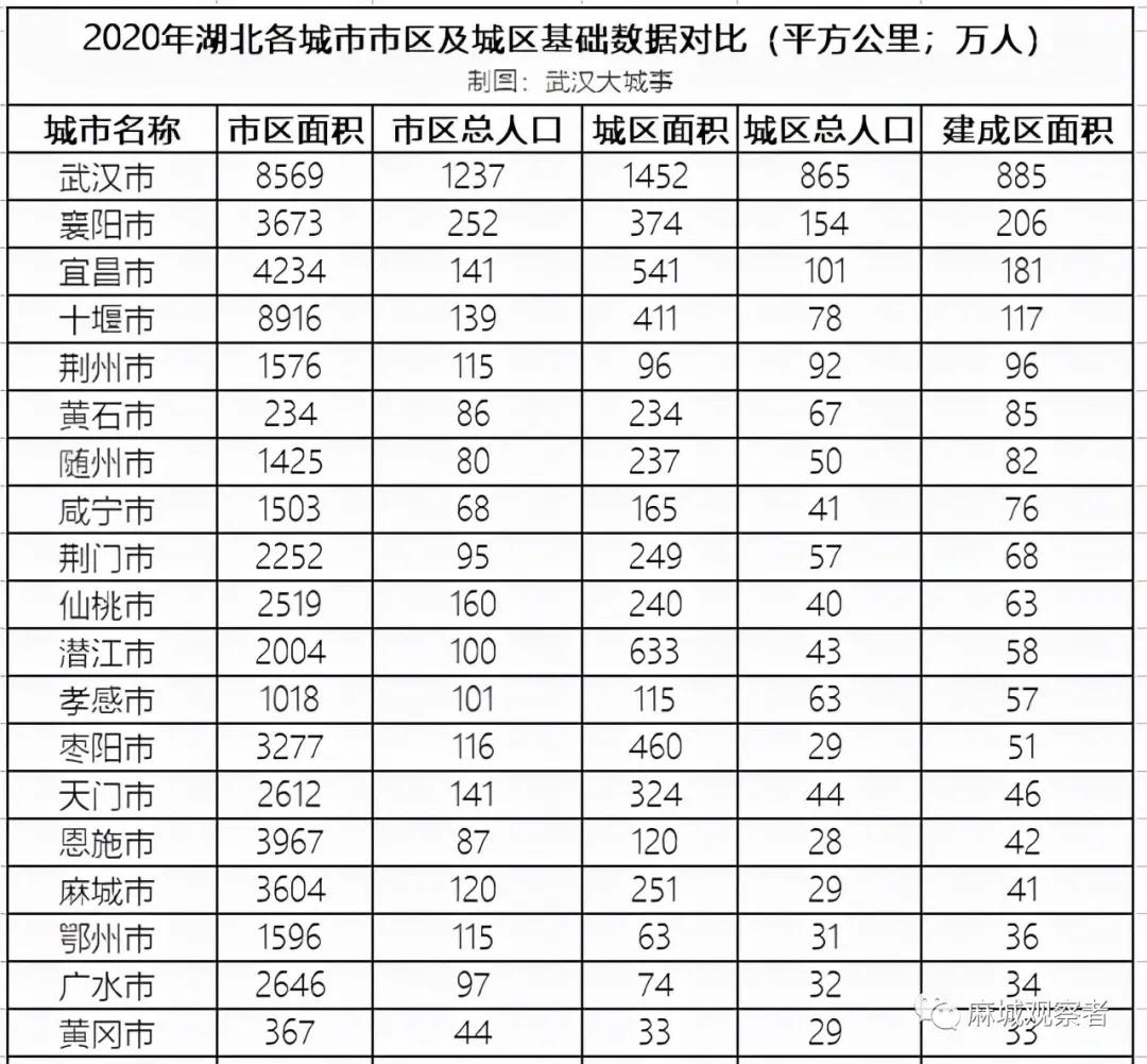 未来5年，麻城城市发展方向是哪边？