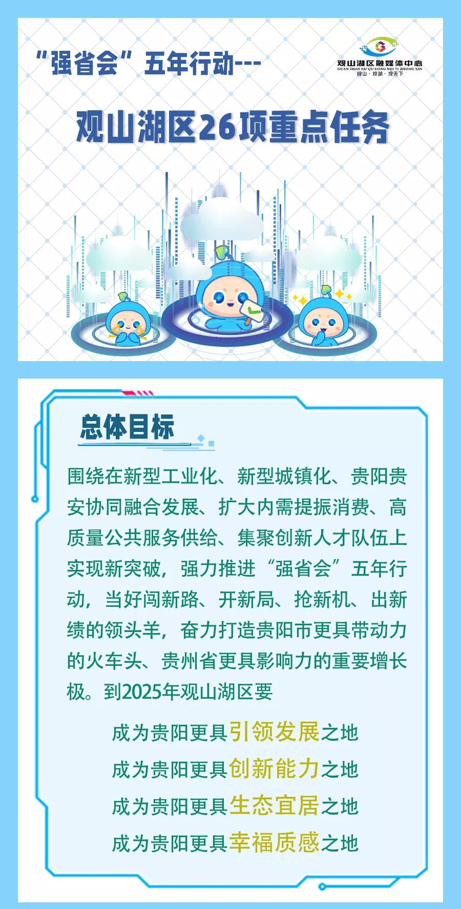 佳源2020拿地,佳源拿下贵阳地王楼盘