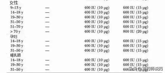 维生素d怎样补最好,新生儿补充维生素d和ad要补多久