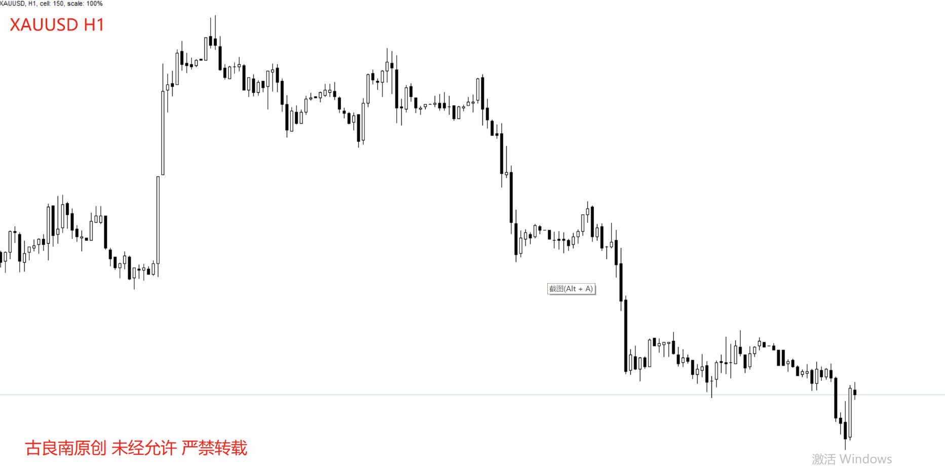 黄金交易者如何赚钱,黄金交易员技术战法