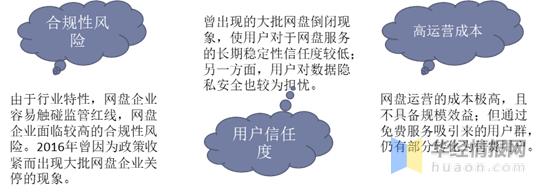 2020年个人网盘行业现状及趋势，安全性和可靠性成行业焦点