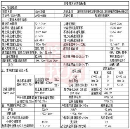山水华庭新楼盘房价,山水华庭五期房价