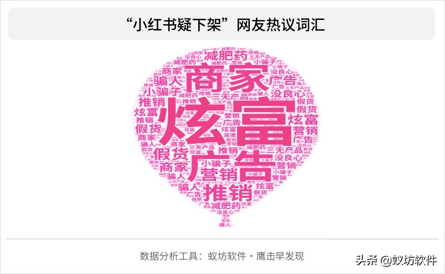 小红书种草笔记怎么删除,小红书笔记虚假推广申诉模板