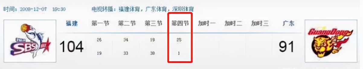 cba的真实事件,cba故事分享