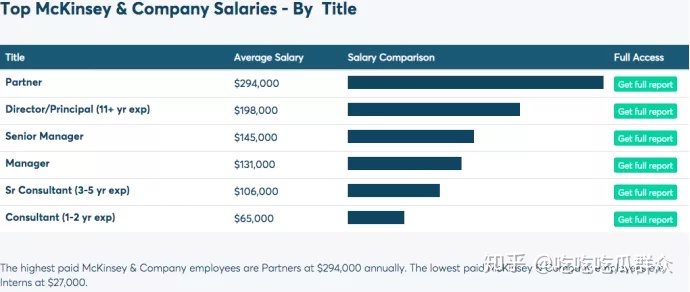 咨询公司有哪些工作,咨询公司年薪25万怎么样