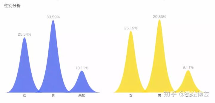 访客分析应该怎么看 (访客行为分析哪些数据)