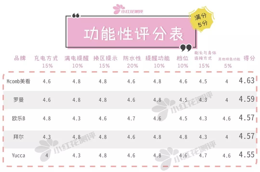 儿童电动牙刷测评哪个刷的干净,电动牙刷清洁能力测评