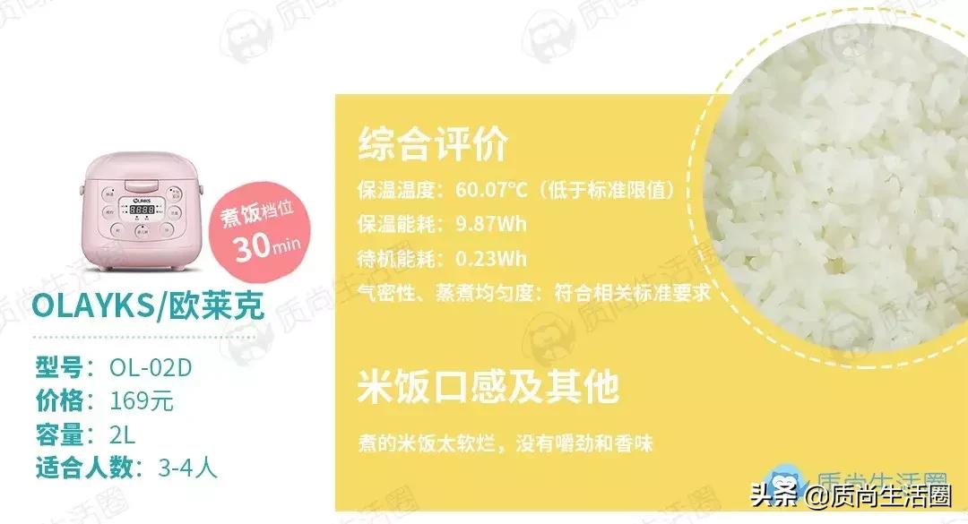 小米电饭煲哪一款煮饭速度快,电饭锅测评迷你