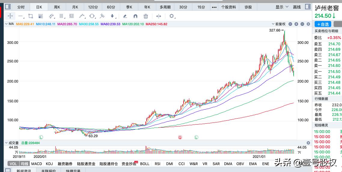 2020年跌幅最大的股票名单一览表,周跌幅最大的十只股票