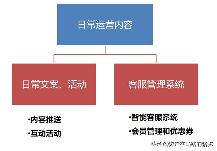 微信秒杀营销方案,利用微信做营销的方法