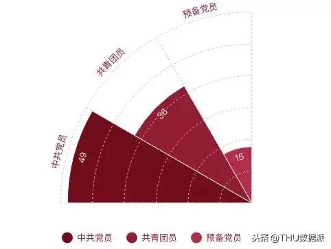 历年清华大学特奖,清华本科最高荣誉奖