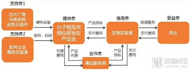 近30亿潜在市场规模，新一代SPR技术检测平台市场研究报告