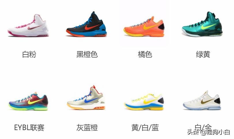 杜兰特最新上脚球鞋 (杜兰特本赛季上脚球鞋鉴赏)