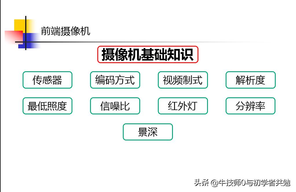 前端监控摄像头,监控摄像机网络基本配置