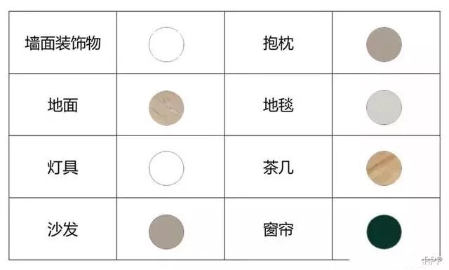 大白墙色系搭配图家具,大白墙装修全屋颜色搭配