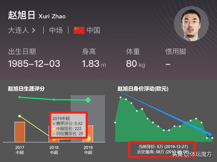 赵旭日亚洲杯完整视频,大焦点赵旭日