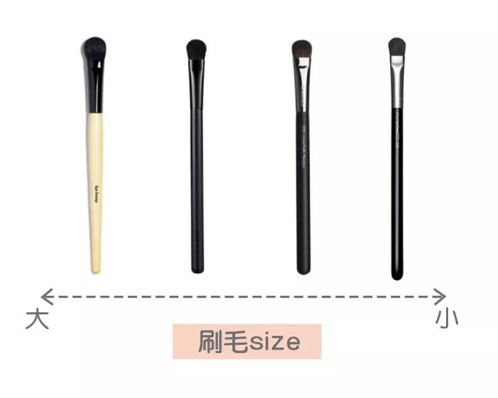 新手化妆刷购买技巧图解,化妆新手入门买什么刷子