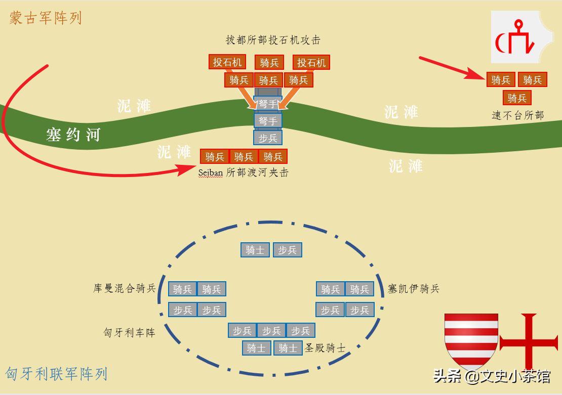 蒙古第三次西征到达匈牙利吗,匈牙利vs蒙古东欧