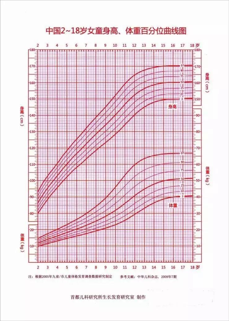 这4种食物容易“性早熟”，父母千万别大意