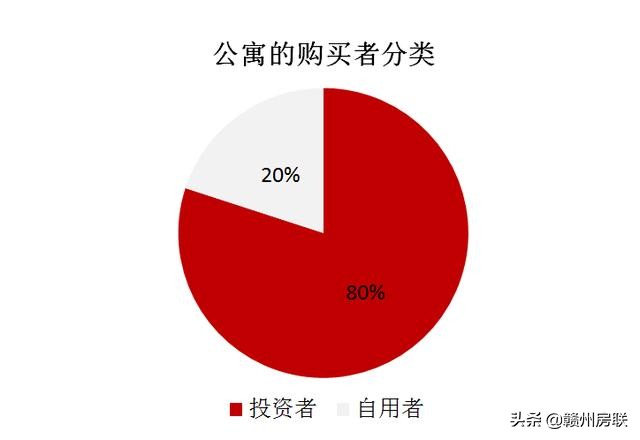 现在买商住公寓划算吗,涨知识投资理财
