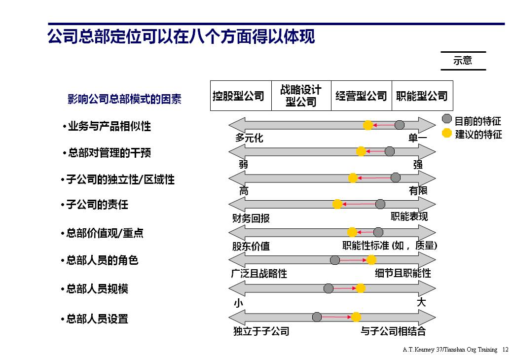 组织架构ppt要怎么讲,组织架构图如何制作ppt不要模板