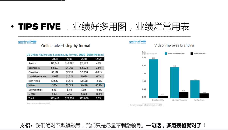 工作报告怎么写证明工作太多,上班不愿意写工作总结怎么办