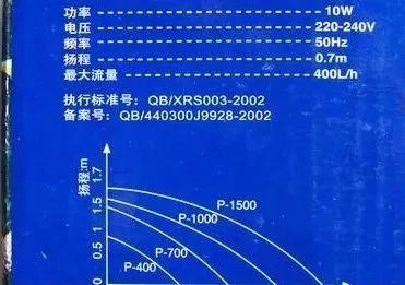 养鱼这么多年，是否还在为流量扬程排气量等困扰？