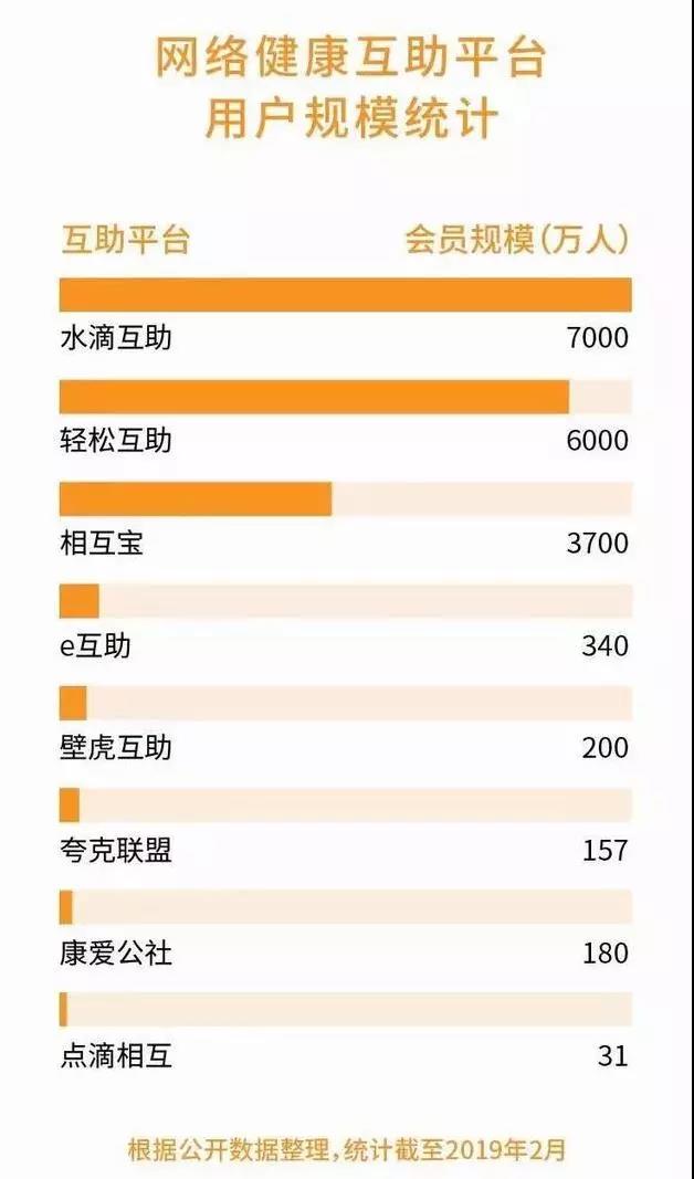 网络互助平台关停后的后续问题,网络互助停止原因有哪些