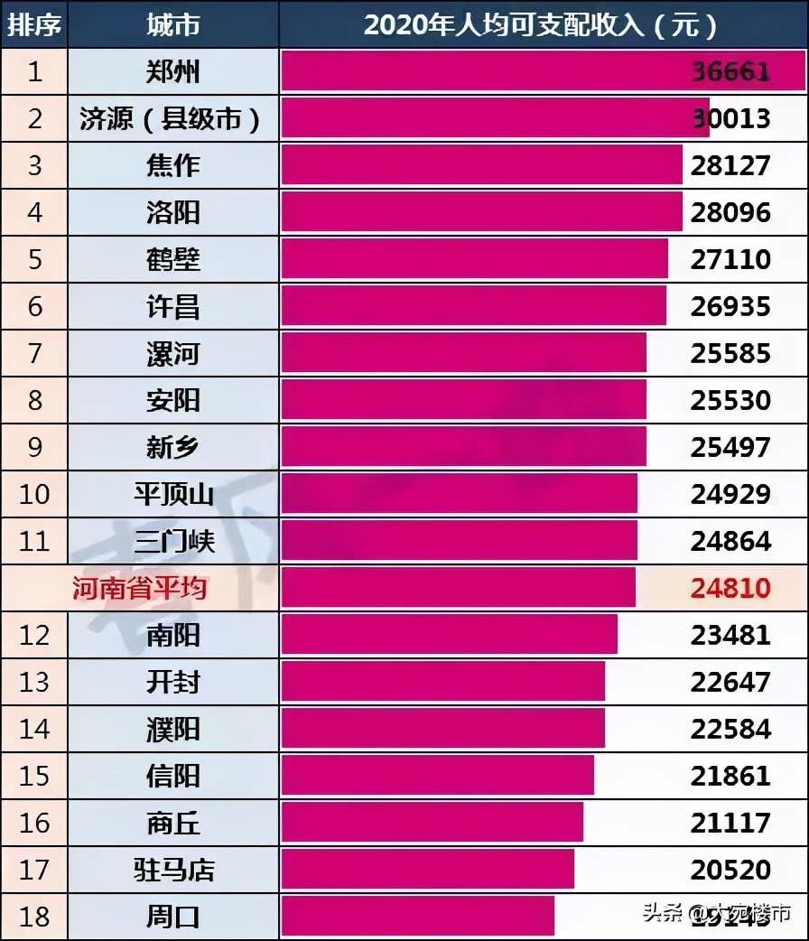 南阳房价下降已成定局是真的吗,南阳三室二厅35万左右房价