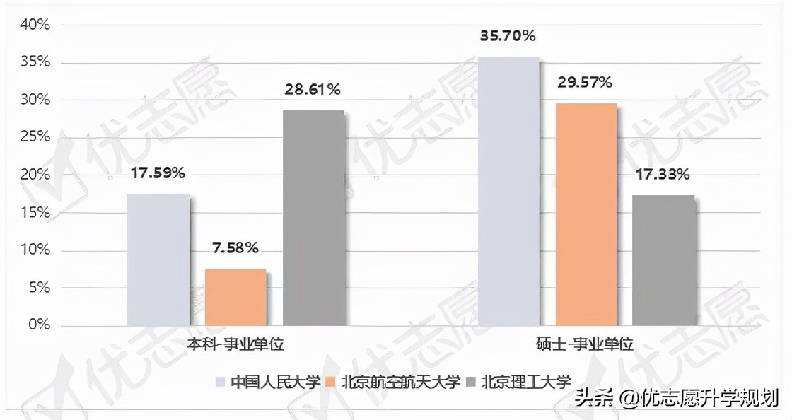 北理和北航哪个就业好,北航的毕业生就业前景如何
