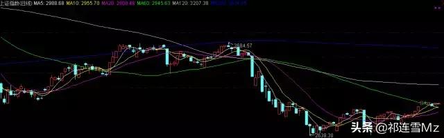 中信证券软件均线颜色设置,股票软件里的均线该怎么设置