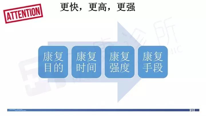 acl术后康复疼痛级别,acl重建术后4-6周康复训练