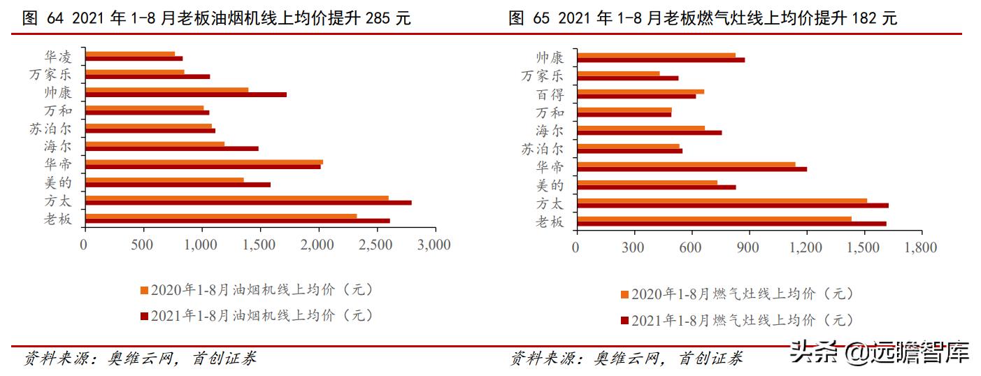 油烟机品牌崛起,老板油烟机的简史