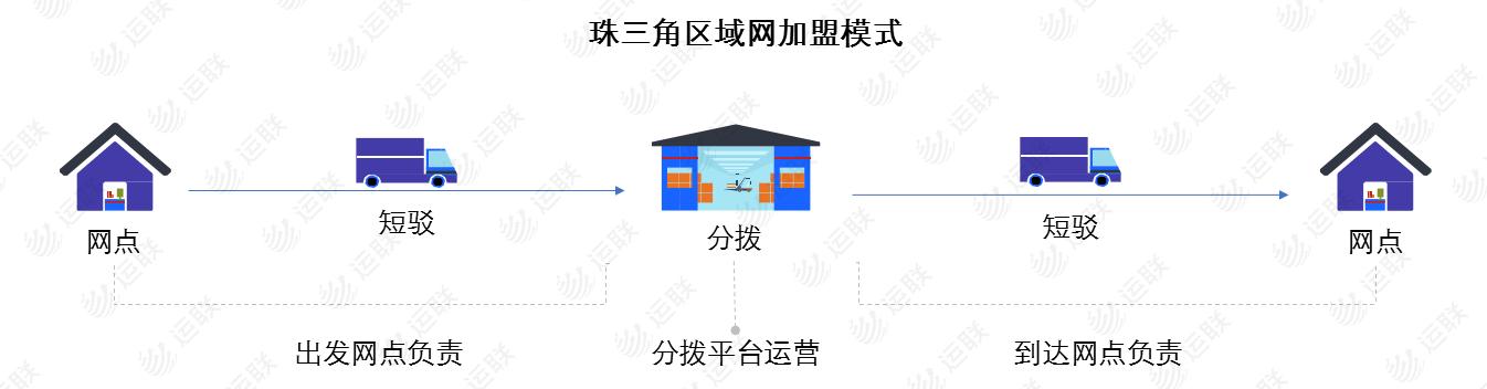 德邦快递到达武汉之后是哪,顺丰和德邦各有什么优势