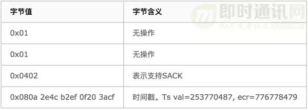 http鏁版嵁鍖呬紶杈撳眰鍒嗘瀽,http璇锋眰瑙ｅ瘑
