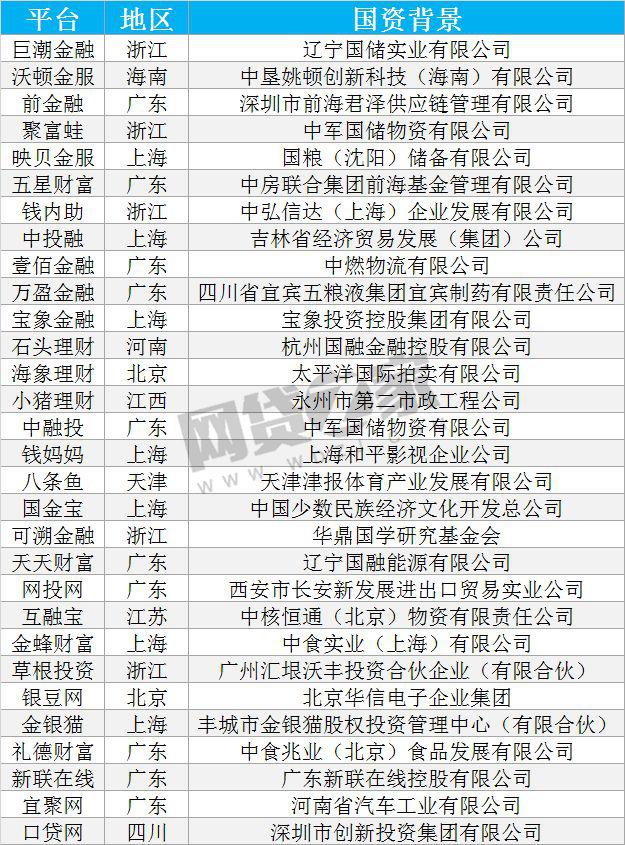 投资p2p怎么选择渠道,p2p投资流程及注意事项