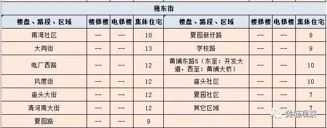 广州黄埔租房租金大概多少,广州黄埔区租房租金价目表