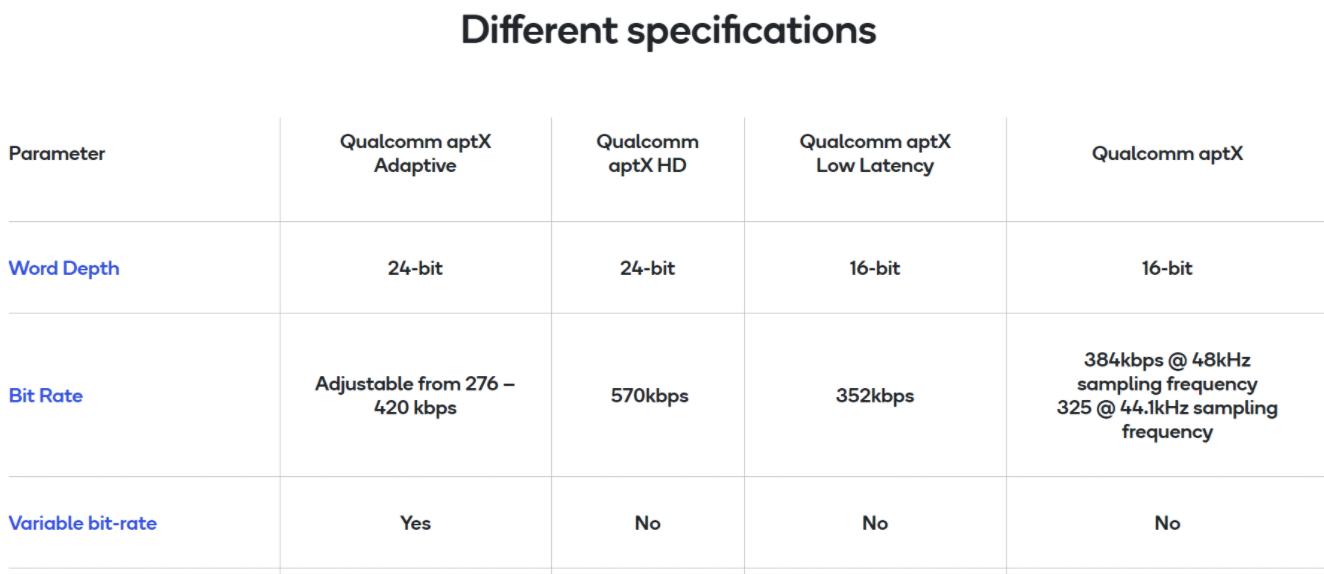 200TWS耳机性价比推荐,200元内十大性价比tws蓝牙耳机