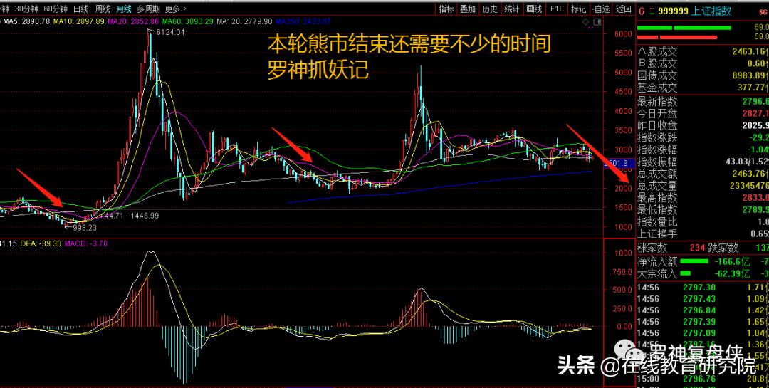 每一次金融危机都是发财的好机会，人生发财靠金融危机周期轮回！