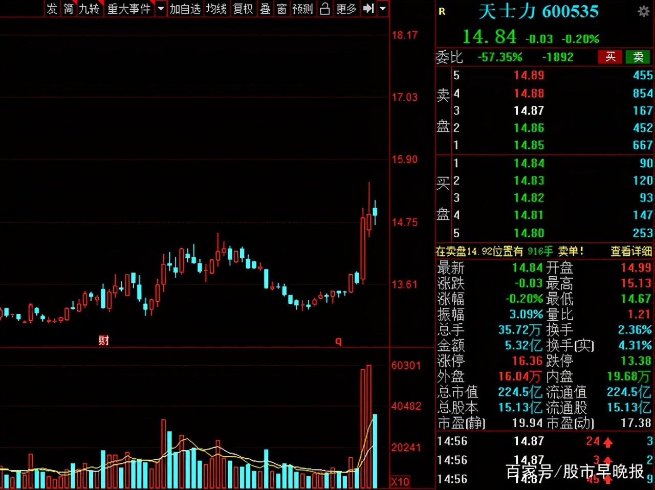 A股：中药板块迎来重估的契机？盘点业绩有望持续增长的中药股