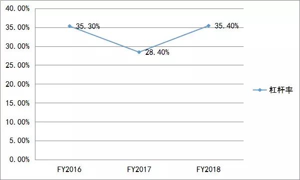 凯德的商业模式,凯德投资与资产管理