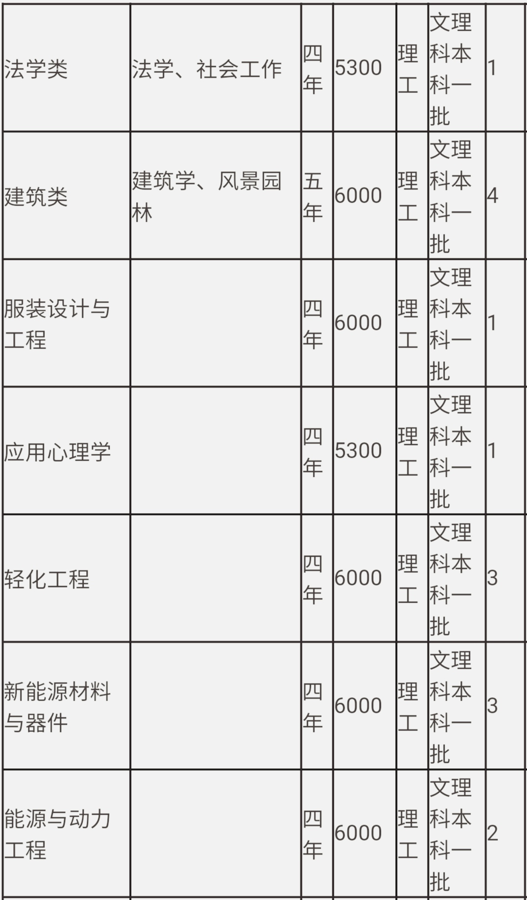 浙理工经费预算,浙江理工大学经费2024