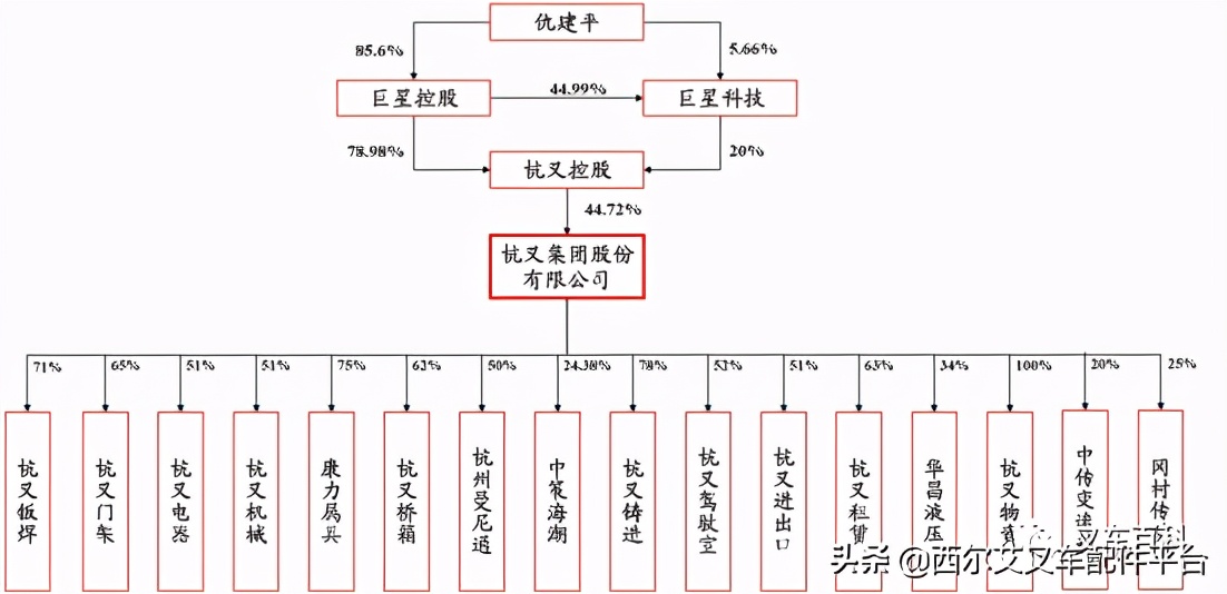 合力与杭叉各自的优缺点,合力杭叉优缺点