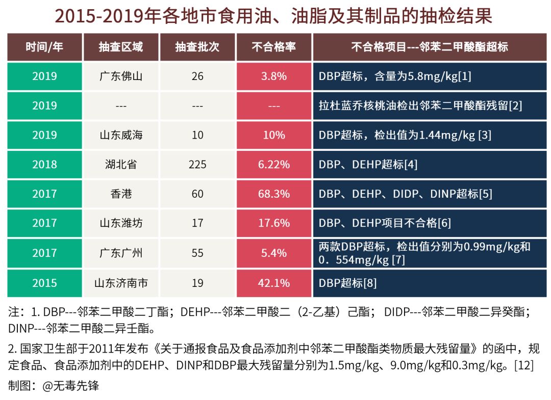 食用油为什么是塑化油,买回来的食用油成固体了