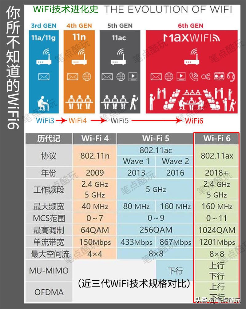 360全屋路由v6无线网速慢,360wifi6全屋路由器联网