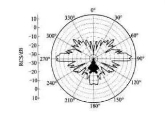 苏57战机,苏57乌克兰战场