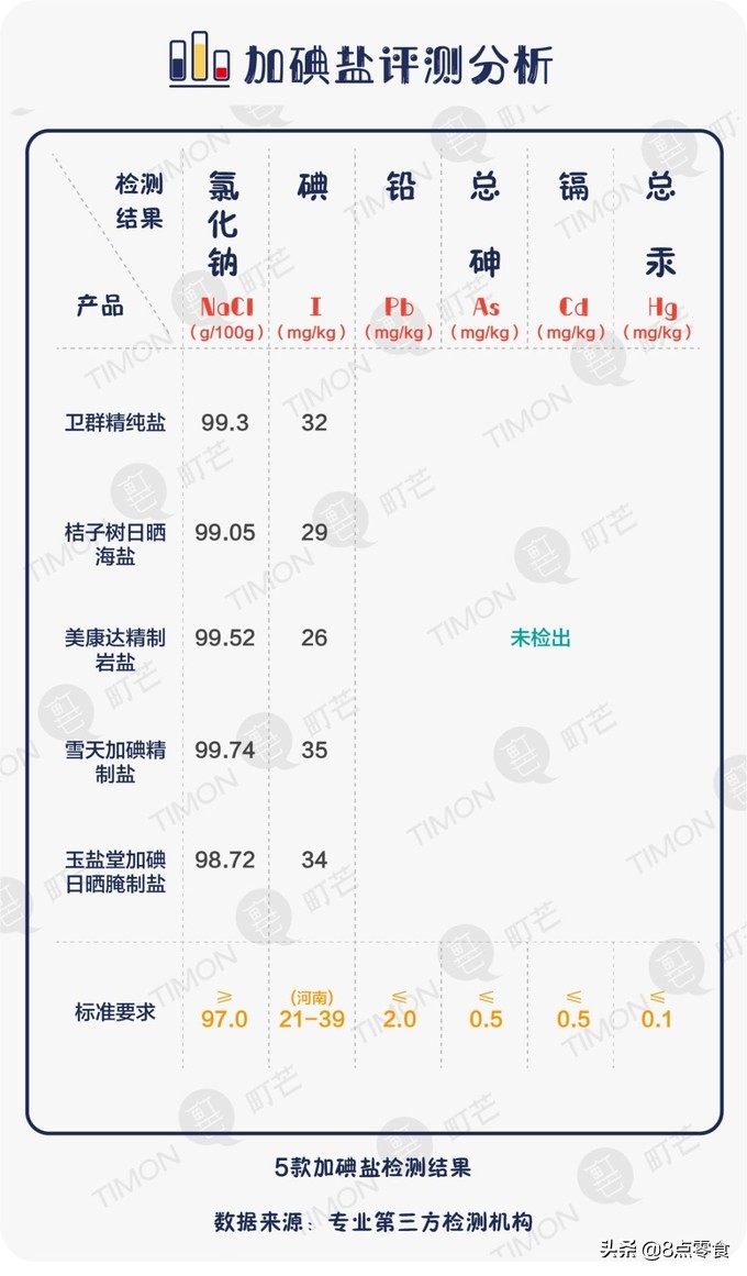 不要乱吃盐,千万不要乱吃盐